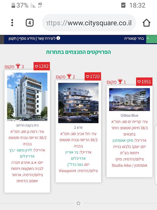 פרויקט ההתחדשות העירונית